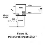 Figure 18 - PWM