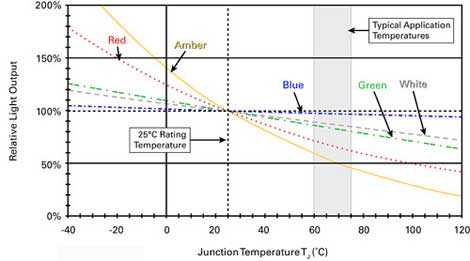 Why You Need An Led Heat Sink Ledsupply Blog