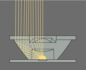 how TIR LED optics work