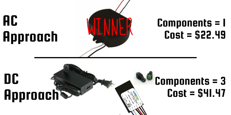 cost-comparison-led-drivers