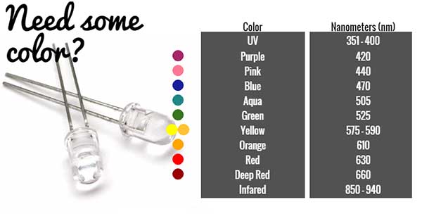 Diode led 5mm various colours