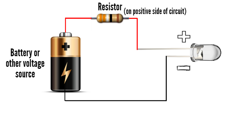 How Does 5mm LED Work? - LEDSupply Blog