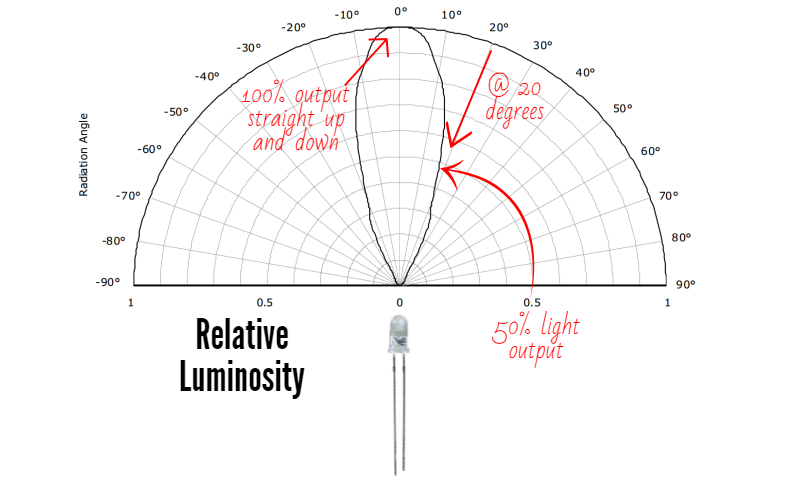 Led Beam Angle Chart