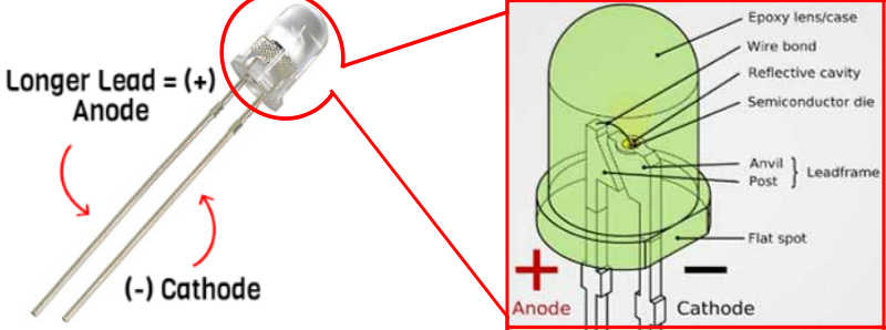Chanzon 50pcs 5mm Led Holder Flat Headfor Light Emitting Diodes,Diode Lights,Lamp Bulb 