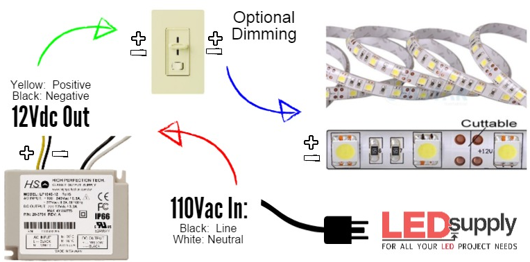 PWM dimming