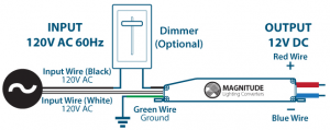 TRIAC-dimming-LED-strips