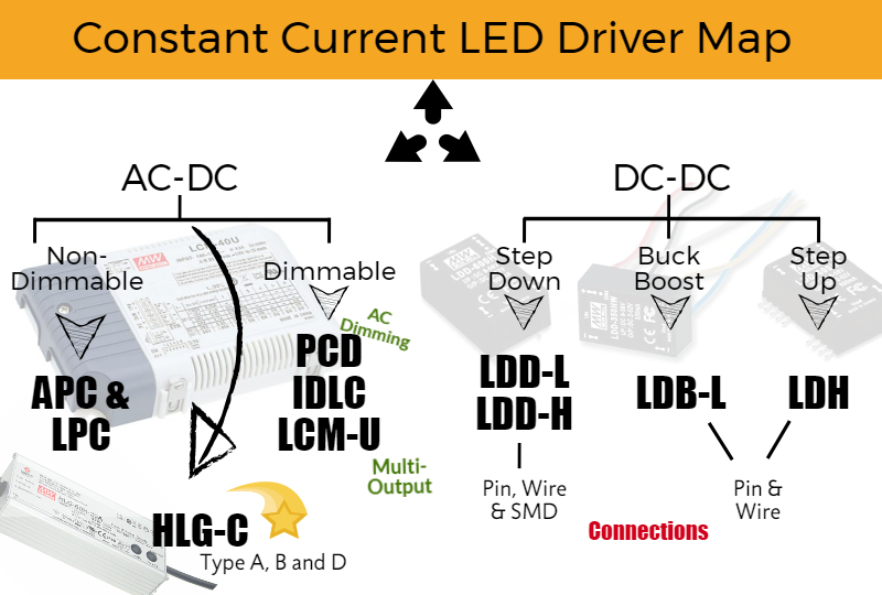 LED Driver Selection Map and Guide
