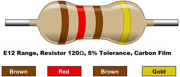 how to read colors of 120 ohm resistor