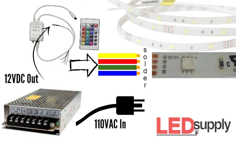 RGB LED Strip Connection Overview