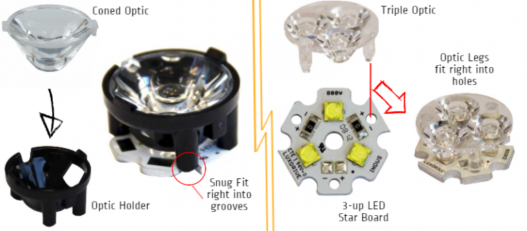 Everything about LEDs: Basics of High Power LED Lighting