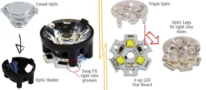 LED lenses and optics