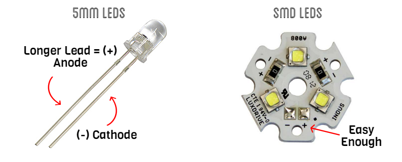 Polarity of LED explained