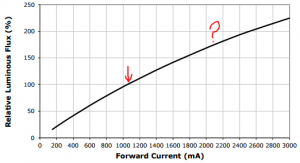 Led Voltage And Current Chart