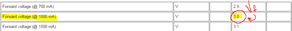 Forward Voltage of Cree XP-G2