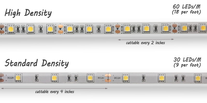 strip-densities