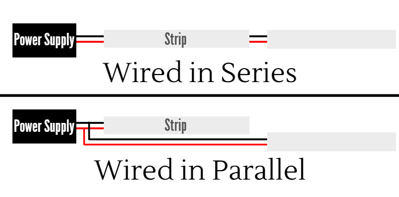 12 Volt LED Light Strips: Powering and Wiring - LEDSupply Blog