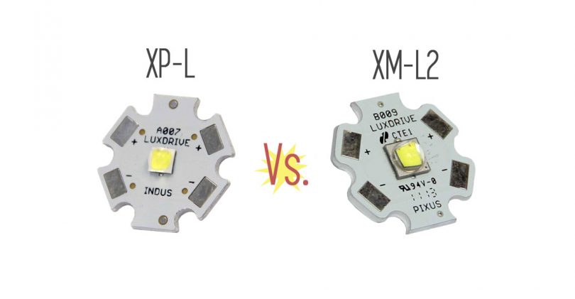 Cree Led Brightness Chart