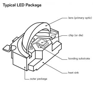 LED break down