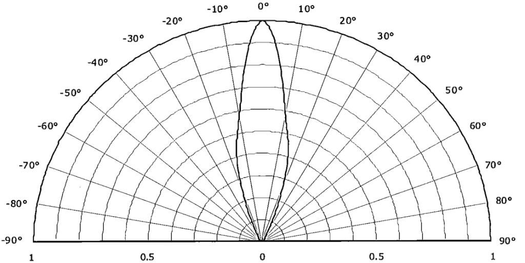 How Does a 5mm LED Work? LEDSupply Blog