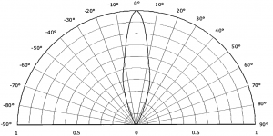 5mm-LED-Viewing-Angle