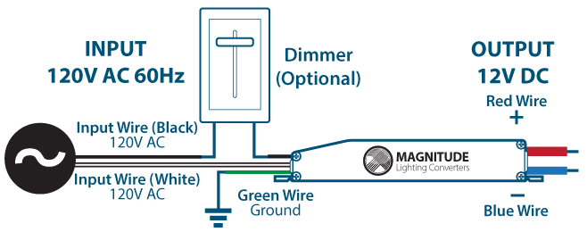 Everything you need to know About Triac Dimming for LEDs - LEDYi Lighting