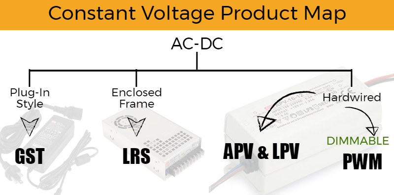 Power Supply Selection Guide