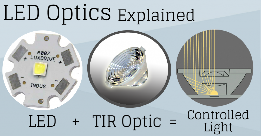 LED Lighting Resource Center LEDSupply Blog