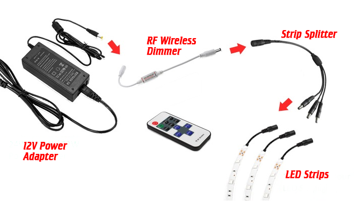 Splitter Cables for LED - LEDSupply