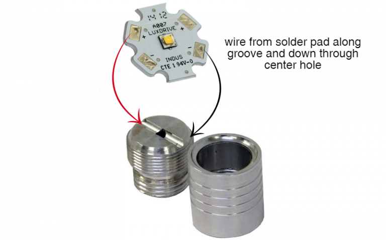 Dynamic LED Light Housing: Interchangeable LED Modules - LEDSupply Blog