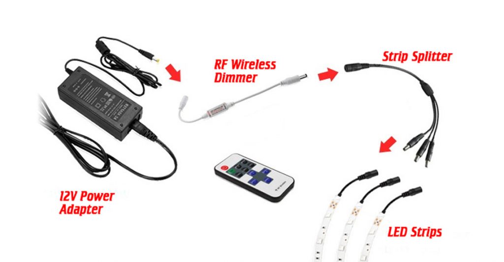 LED Strip connection order