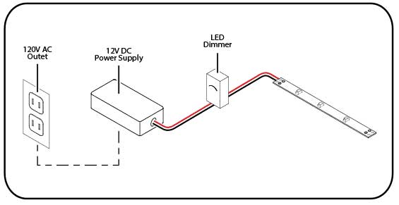 Led Wiring Diagram 12v - Wiring Diagram Schemas