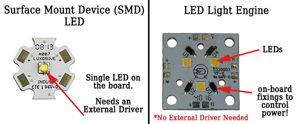 DCC LED SMD 4 Inch Warm White DIY Lighting Kit With Anti-flickering Device LGB for sale online 
