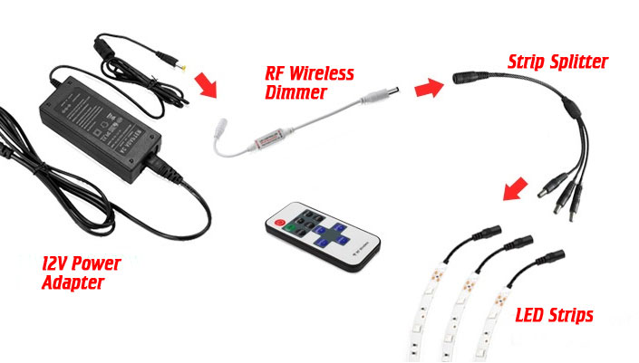 The Ultimate Guide to 12V Power Supply for LED Strip Lights-LED