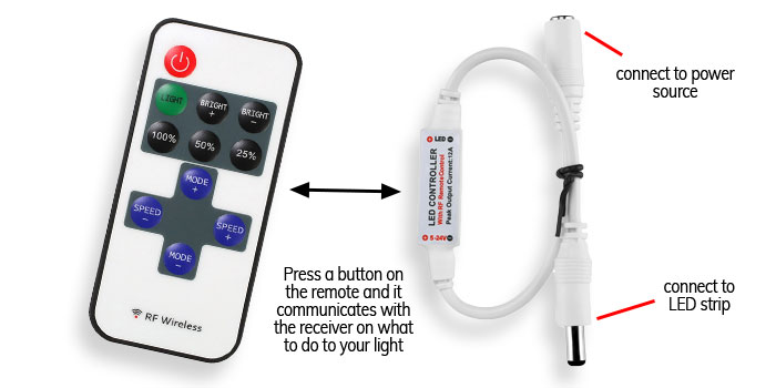 LED Light Dimmer 12 Key Adjustable Brightness Control Screw DC 12V 8A IR Remote 