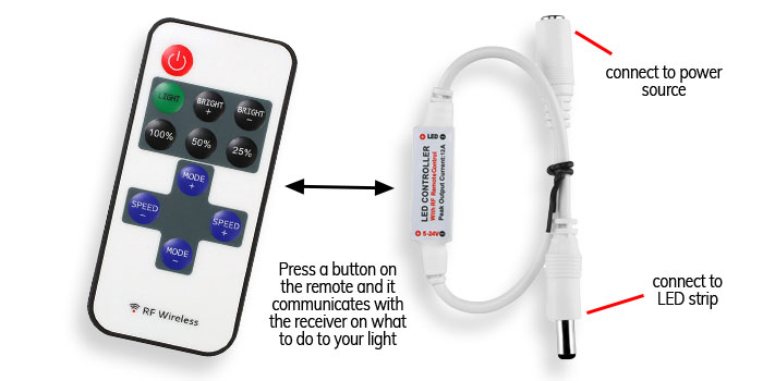 How To Fix Your Led Strip Remote Dimmer