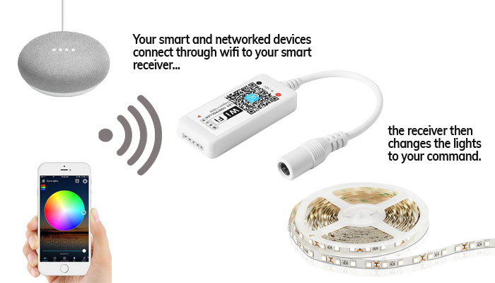 How smart LED controllers work