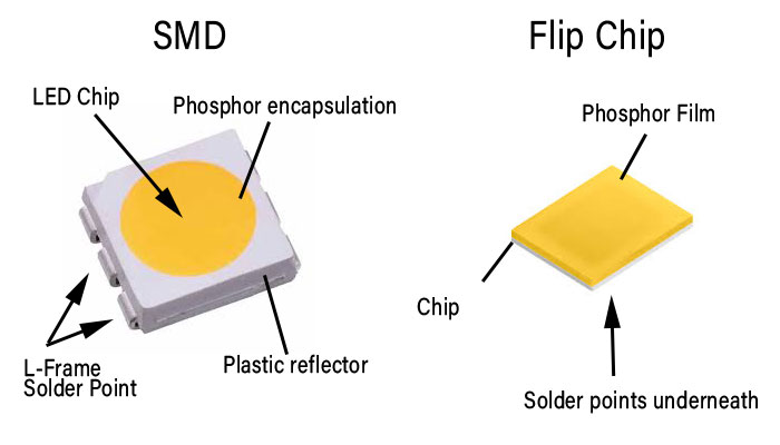 Projecteur LED plat 10W COB IP65 12V-24V DC