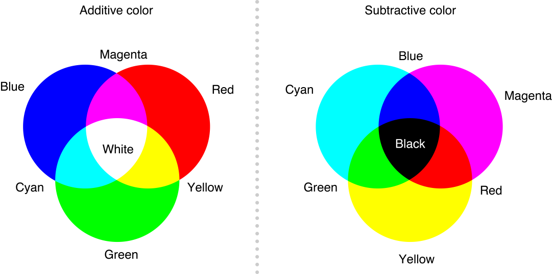 punktum Postimpressionisme Opbevares i køleskab What is RGB Lighting? Top 5 RGB LED Strips and Lights