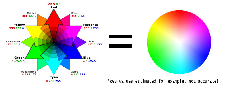 Gammeldags Dårlig skæbne lampe What is RGB Lighting? Top 5 RGB LED Strips and Lights