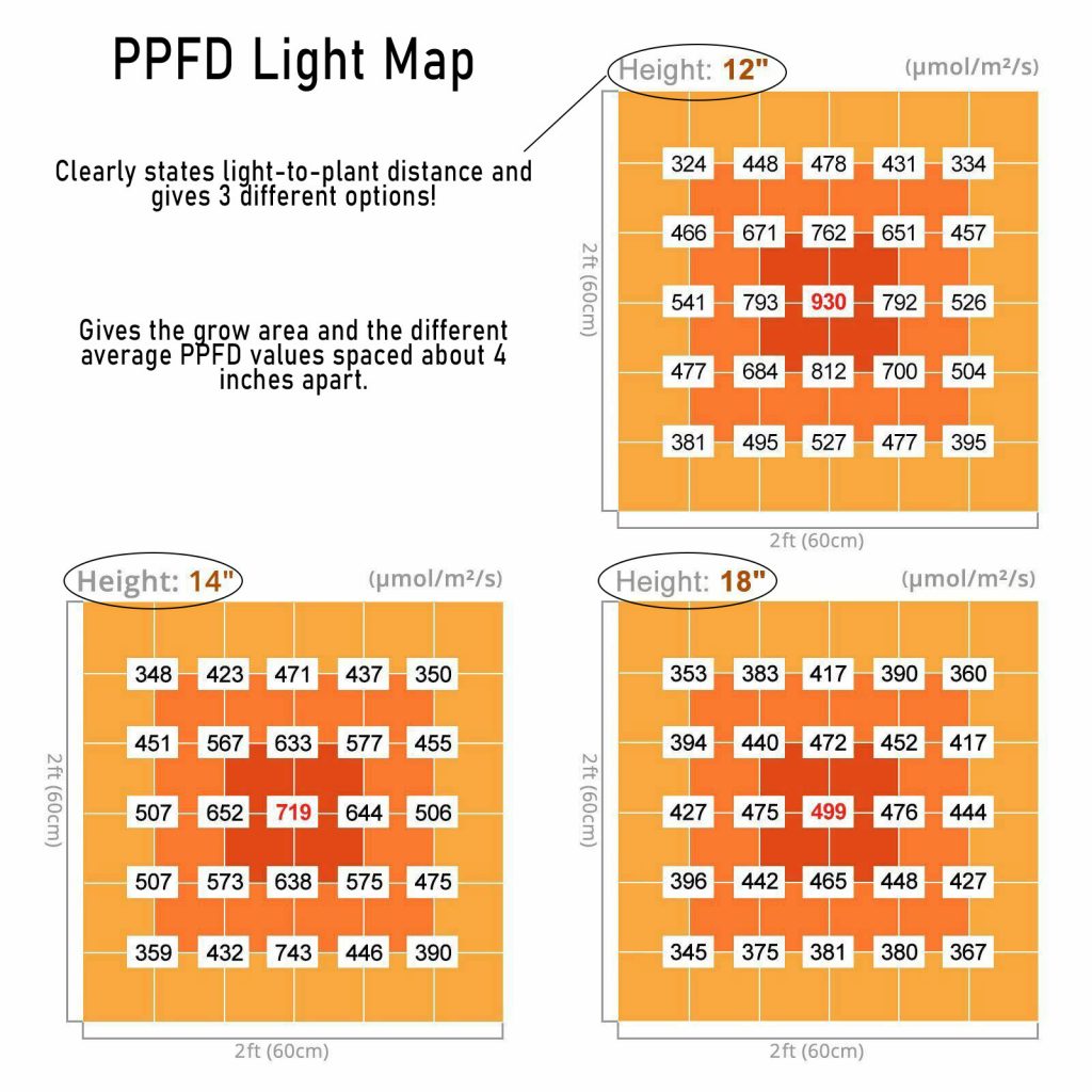 Triplicar Turismo insuficiente Understanding the Most Important LED Grow Light Metrics