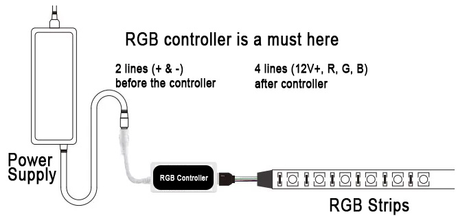 RGB-project-layout