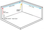 How to Install Color Changing LEDs in a Room - LEDSupply Blog
