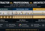 Contractor Vs. Professional Vs. Architectural Series LED Strip