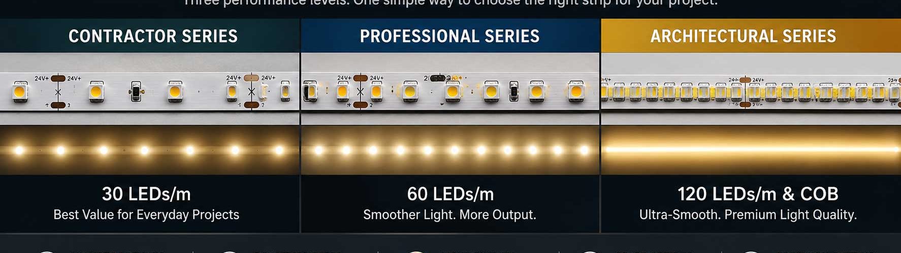 Contractor Vs. Professional Vs. Architectural Series LED Strip
