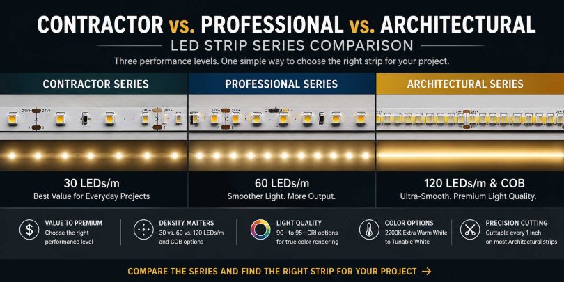 Contractor Vs. Professional Vs. Architectural Series LED Strip