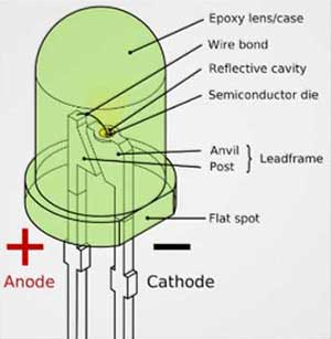 Exploded 5mm LED Image