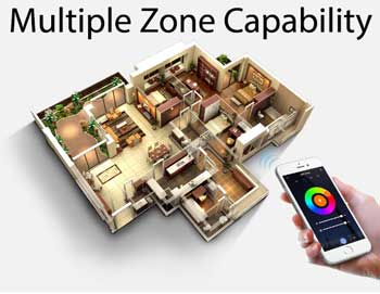 group/zone control