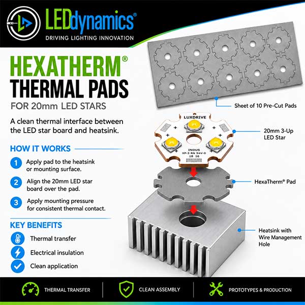 HexaTherm pad between a 3-Up star board and heatsink